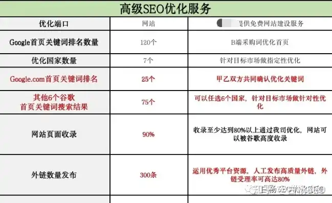 揭秘网络SEO优化价格之谜，全面解析成本与价值，seo网站优化报价表