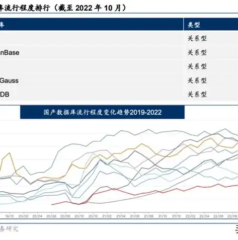 深入剖析阿里云数据库Polardb，性能、架构与未来展望，阿里云数据库polardb是分布式吗