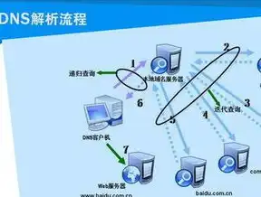 深入解析，更换DNS服务器，提升网络体验的必备攻略，电脑的dns怎么设置