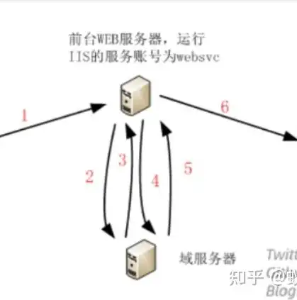 深入解析域服务器，架构、功能与应用，服务器 域