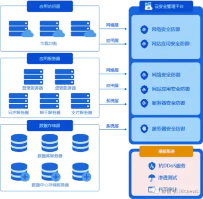 深度解析网站服务器安全部署策略，全方位保障网络安全防线，网站服务器安全部署什么意思