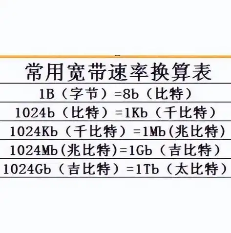 商务服务器带宽需求解析，合理配置助力企业高效运营，商务服务器需要多大带宽的