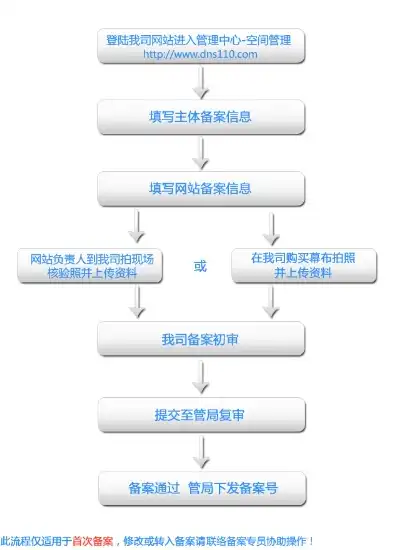 深入解析网站备案流程，从准备到审核，全方位解读，网站备案流程和规则