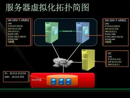 深入解析虚拟服务器，什么是虚拟服务器，及其工作原理与优势，虚拟服务器是什么链