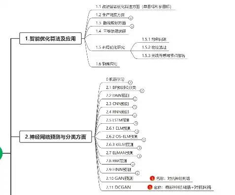 深入解析网上教学网站源码，架构、功能与优化策略，网上教学网站源码怎么找