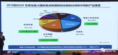 解析计算机多媒体五大特征，揭示不属于其中的那一个，不属于计算机多媒体的主要特征是什么