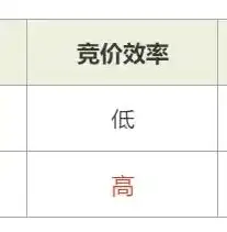 揭秘百度竞价服务器不稳定，原因、影响及应对策略，百度竞价服务器不稳定怎么回事