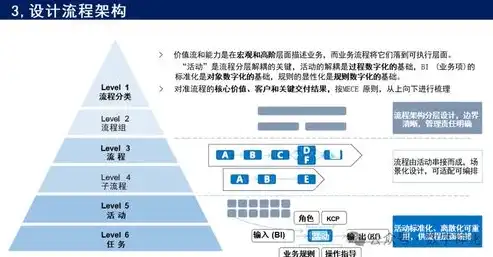 网站建设，从策划到上线，深入了解网站建设的五大核心内容，网站建设的主要内容包括