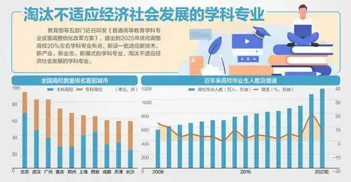 揭秘高校门户网站源码，核心技术解析与优化策略，高校门户网站源码是什么