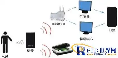 智能监控警戒系统，守护城市安全的新利器，监控警戒报警怎么解除