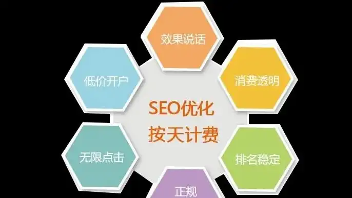 SEO营销之星22好，揭秘高效策略，助力企业网站流量飙升，火搜营销