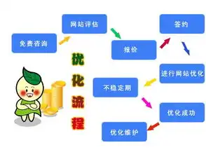 全方位解析XX科技有限公司的SEO策略及优化成果，seo公司简介