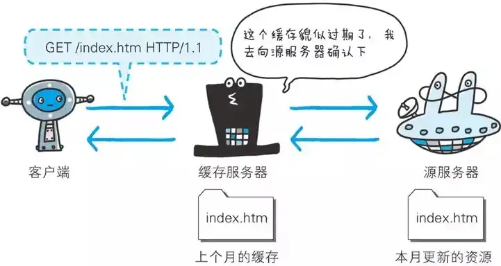 从零开始，如何高效利用服务器搭建个人网站，如何利用服务器做网站