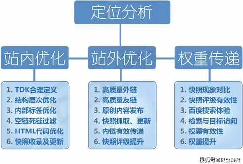 西安SEO网站诊断报告，全面解析网站优化策略及优化建议，西安seo网站诊断机构