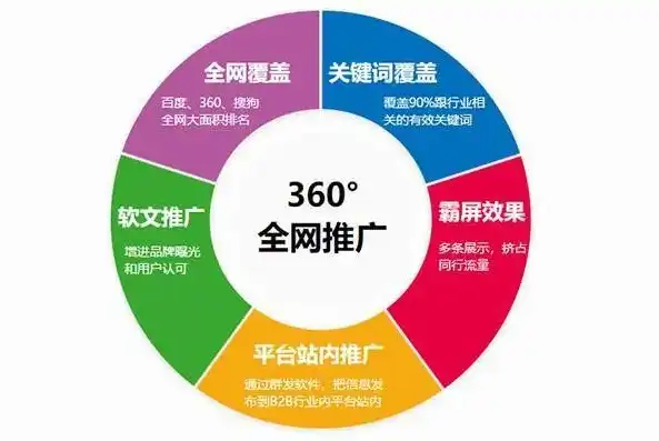 深度解析广西关键词优化外包，助力企业互联网营销新策略，广西关键词优化公司