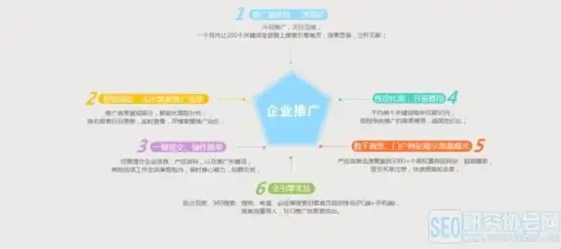 网站推广建站全攻略，打造高效流量入口的秘诀，网站建站推广是啥意思