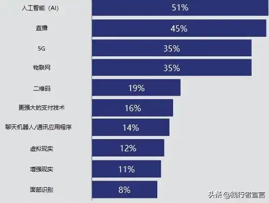 2023年互联网营销新趋势，如何利用AI技术实现精准营销？热点关键词优化什么意思