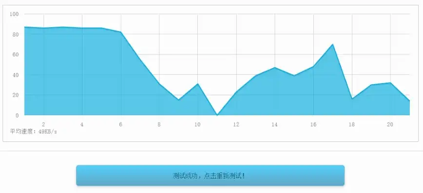 深度解析网站测速，揭秘网站速度优化之道，网站测速源码