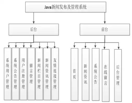 深入解析PHP WAP新闻网站源码，架构设计与核心功能剖析，php新闻发布系统源码