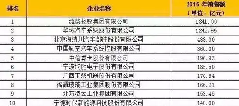 深度解析，企业长尾关键词排名技术，助您在搜索引擎中脱颖而出，长尾关键词快速排名