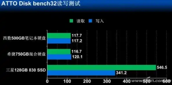 探索混合硬盘(SSD 5400转HDD)的性能奥秘，兼顾速度与容量，引领存储新潮流，混合硬盘500+8g什么意思