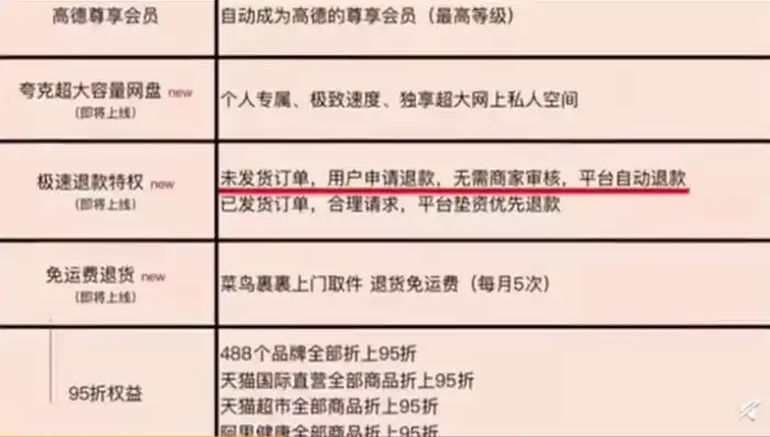 退款攻略，深入了解退款流程及注意事项，轻松解决购物困扰，关键词扣费