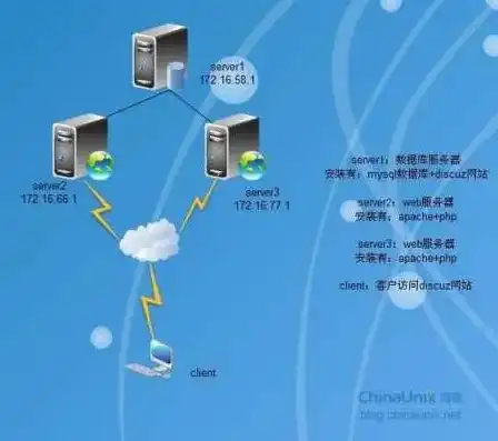 服务器类型决定建站方向，深度解析各类服务器在网站建设中的应用，服务器建站教程