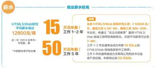 探索HTML5与PHP技术融合的魅力——HTML5 PHP网站源码下载指南，php个人网页源码