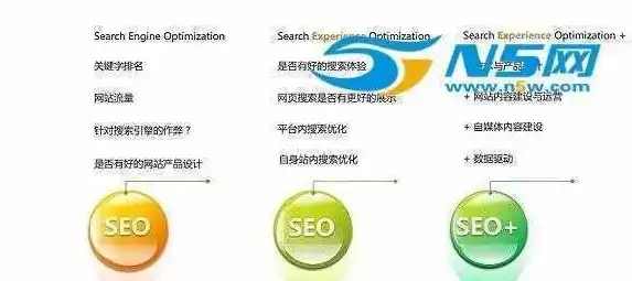 CSS SEO优化策略，提升网站排名，增强用户体验，cssseo 羊小咩