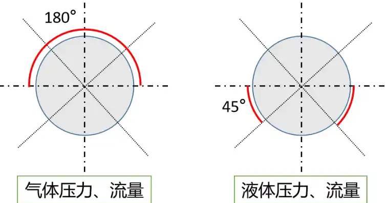 流量压力测试装置，揭秘高效能源管理的隐形卫士，流量和压力测试装置装在什么位置