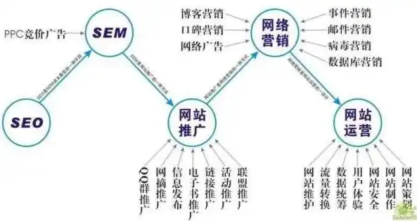 SEO竞价排名，揭秘搜索引擎广告营销的奥秘，seo和竞价排名是什么意思?