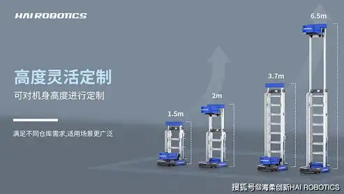 智能伸缩机构自动升降系统，创新科技引领未来工业发展，伸缩机构自动升降原理