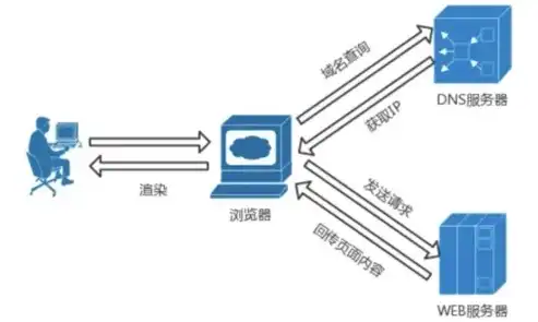 揭秘授权域名服务器，解析其工作原理与重要作用，授权域名服务器是什么