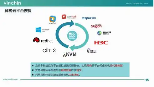 深入解析VMware虚拟化引擎，技术优势、应用场景及未来发展趋势，vmware虚拟化引擎设置