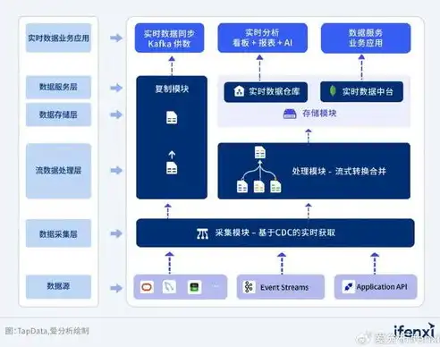 深入解析网站数据采集源码，核心技术、应用场景与优化策略，网站数据采集 源码怎么弄