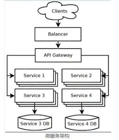 深入解析微服务架构，核心组件与功能解析，微服务组件及作用