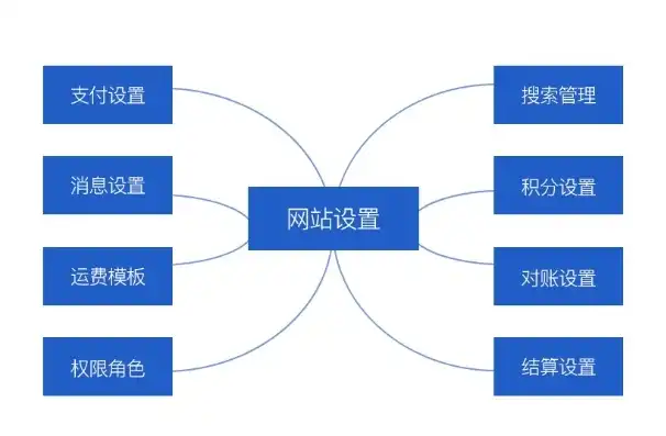 打造高效网站布局，提升用户体验的关键策略，网站布局设计