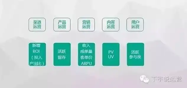 海外社区运营全方位检查清单，揭秘运营秘诀，海外社区运营具体是做什么检查的