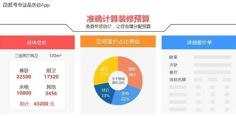 专业网站定制服务报价单——打造专属品牌形象，助力企业在线腾飞，网站制作报价单怎么做