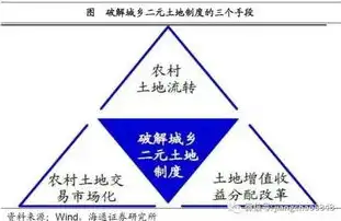 绿色转型先锋计划——农业废弃物资源化利用试点方案深度解析，关于推进农业废弃物资源化利用试点的方案