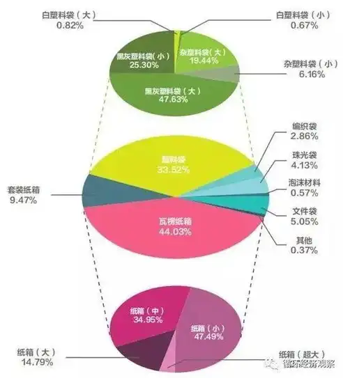 绿色转型先锋计划——农业废弃物资源化利用试点方案深度解析，关于推进农业废弃物资源化利用试点的方案