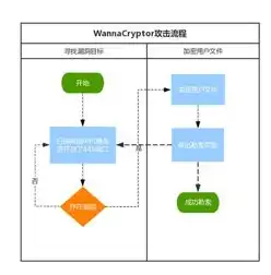 韩国网络连接服务器，解析其独特优势与全球影响力，韩国网络连接服务器异常