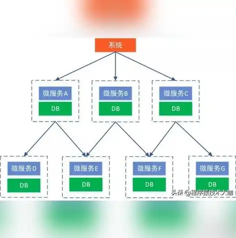 深度剖析电商服务器性能，优化策略与未来展望，电商服务器架构