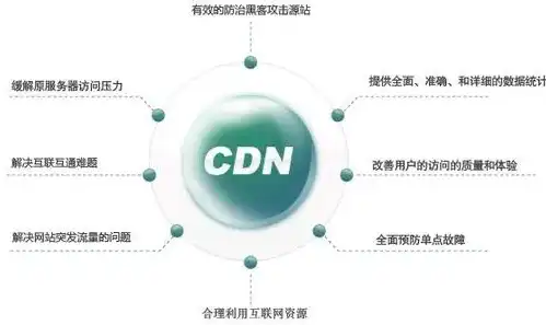 国外服务器CDN，助力全球网站加速与优化，提升用户体验，国外服务器cdn加速以后国内可以访问么?