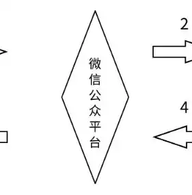 SSL服务器证书，保障网络安全，构建信任桥梁的关键，ssl 服务器证书 包含中间证书吗