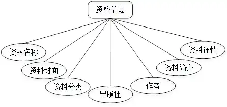 关系型数据库的独到之处与设计精髓，关系型数据库特点和设计原则有哪些