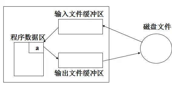 深入解析，文件外部存储读写权限的设置与调整之道，文件管理外部储存