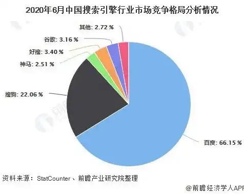 探索SEO未来，新趋势、新策略与挑战，seo未来前景