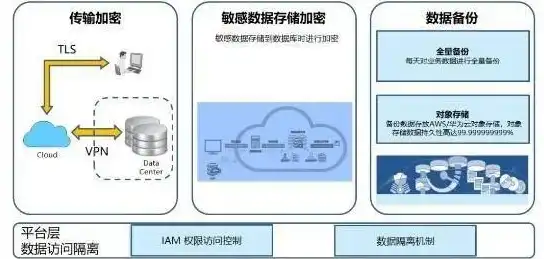 数据备份，信息系统安全属性的坚实保障，数据备份是保护数据可用性的最后一道防线