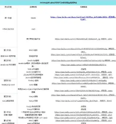 揭秘国外热门视频上传网站源码，技术揭秘与学习心得，国外 视频上传网站源码怎么弄